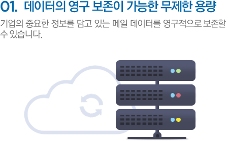 01.데이터의 영구 보존이 가능한 무제한 용량 기업의 중요한 정보를 담고 있는 메일 데이터를 영구적으로 보존할 수 있습니다.